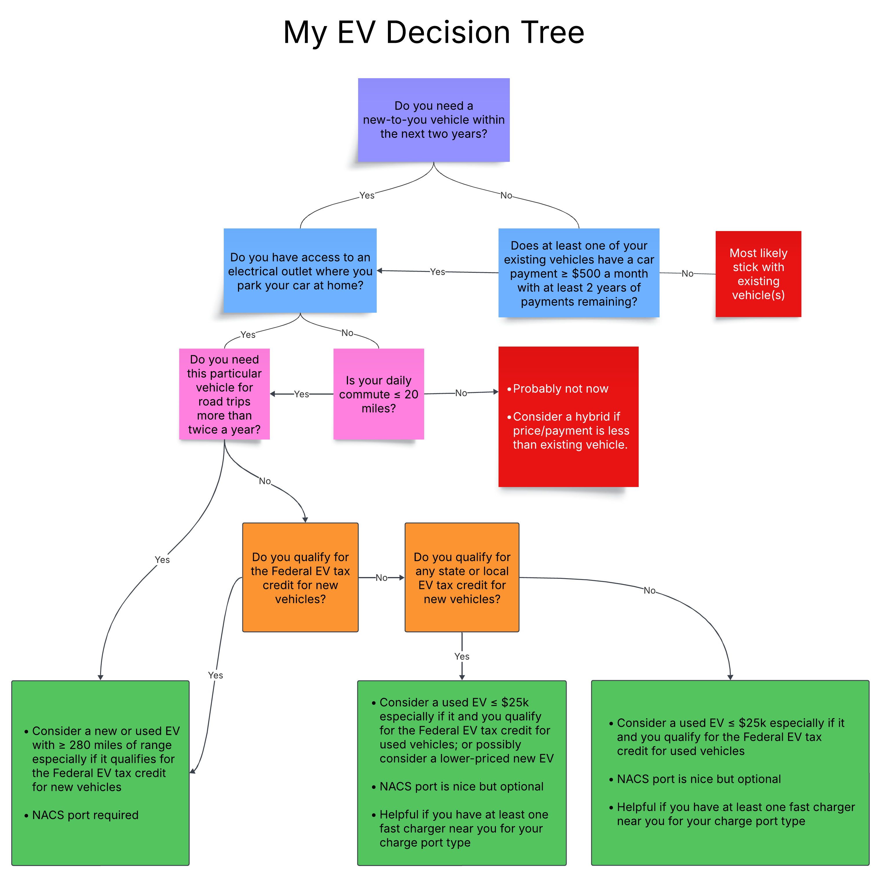 Implementation Guide: Choosing the Right Budget EV - contextual illustration