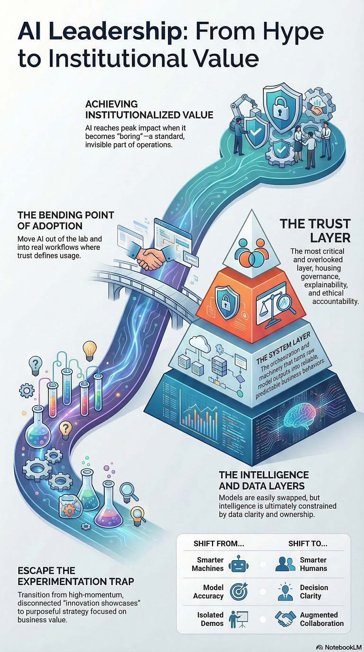 Future Trends and Recommendations - contextual illustration