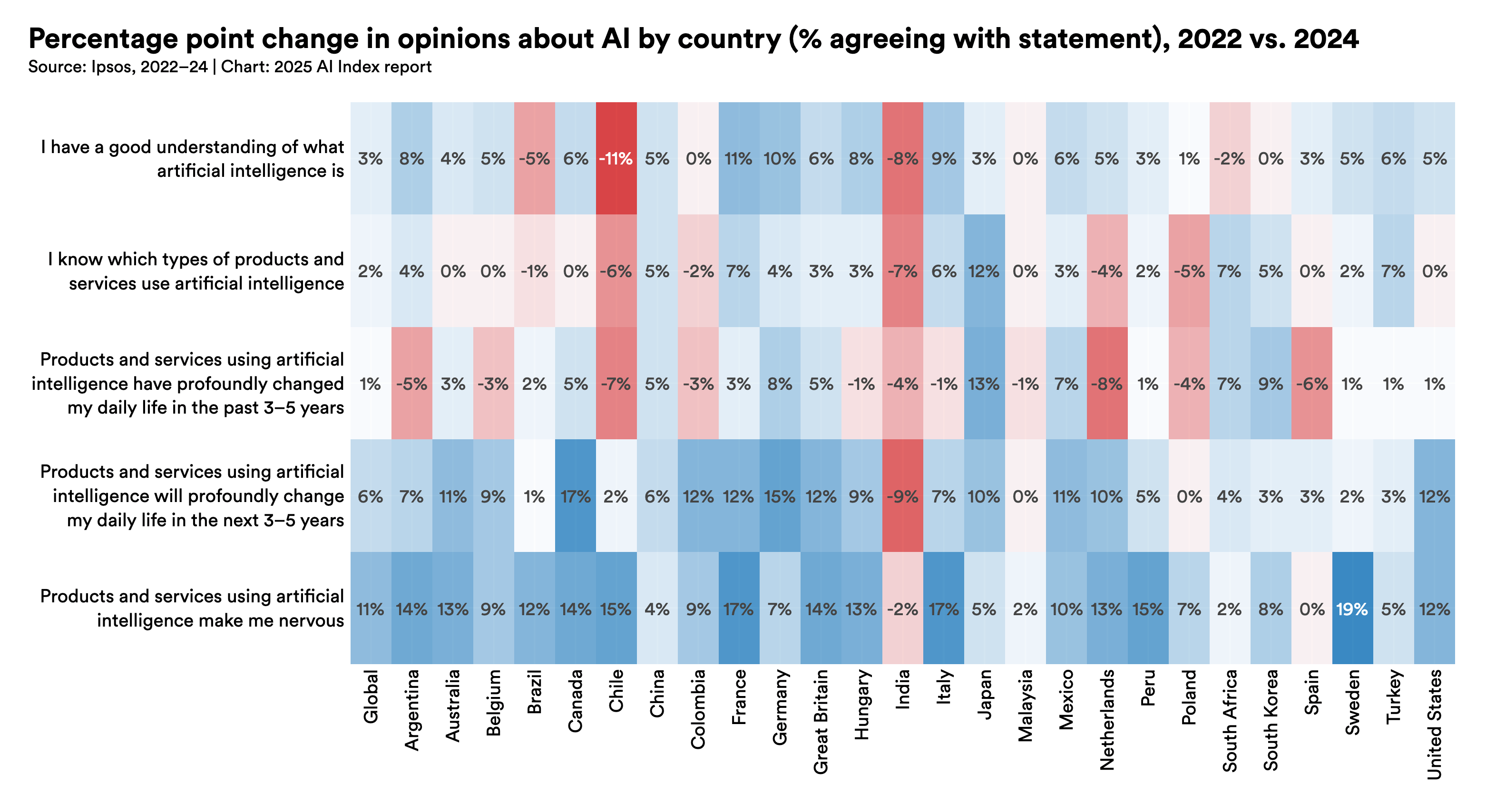 TL; DR - visual representation