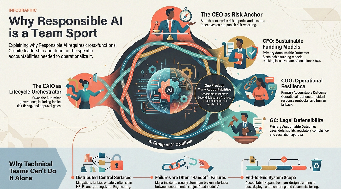 Understanding AI Civilizations - visual representation