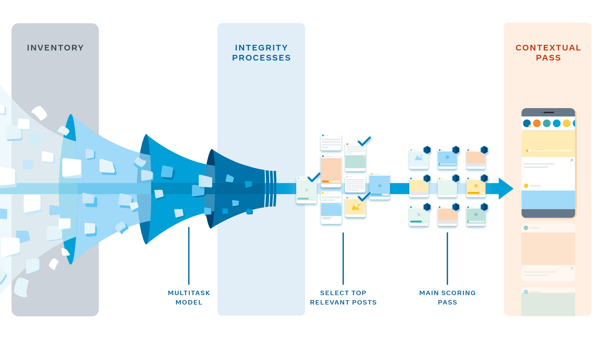 Understanding Meta's AI-Generated News Feed - contextual illustration
