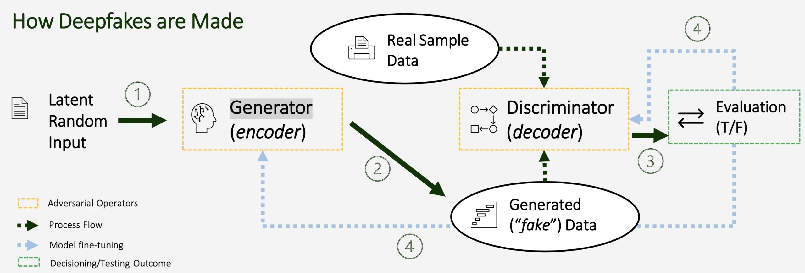 TL; DR - visual representation