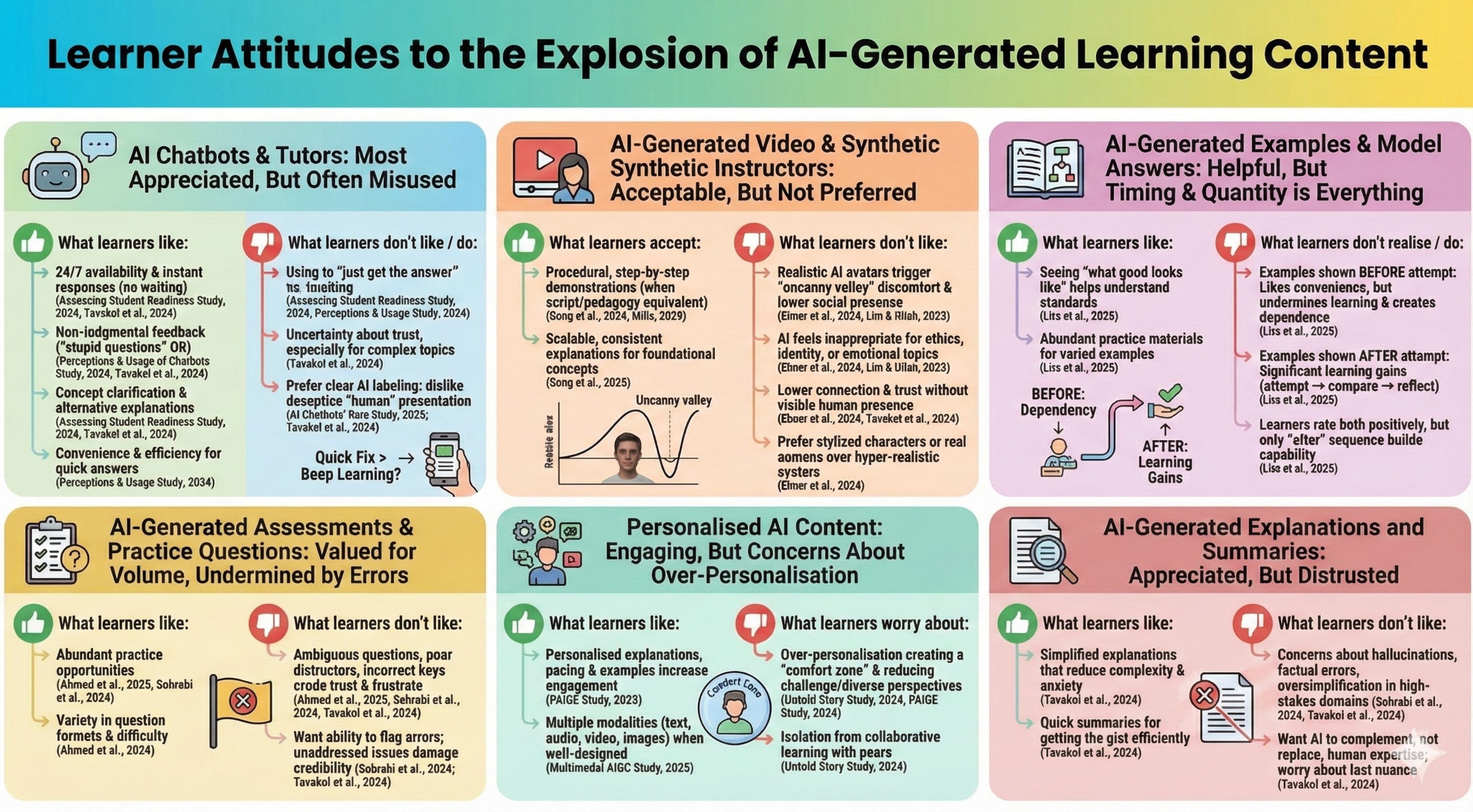 TL; DR - visual representation