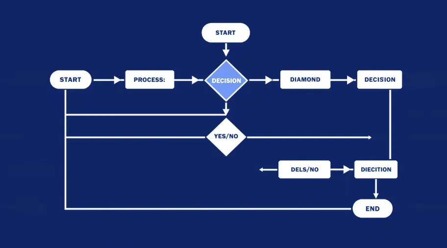 Common Pitfalls and Solutions - contextual illustration