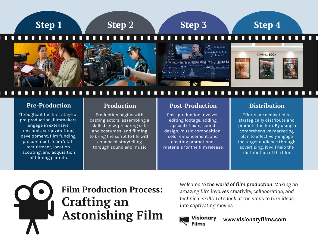 Practical Implementation Guides for AI-Generated Films - contextual illustration