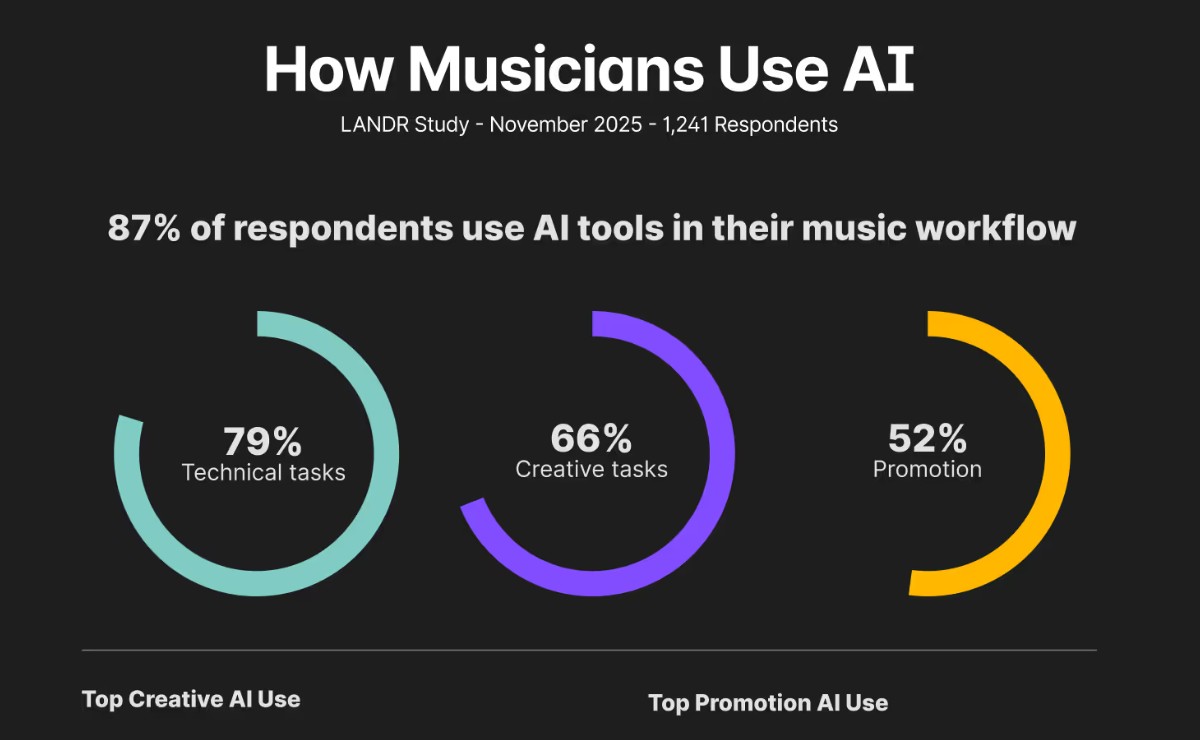 The Impact on Artists and the Music Industry - contextual illustration