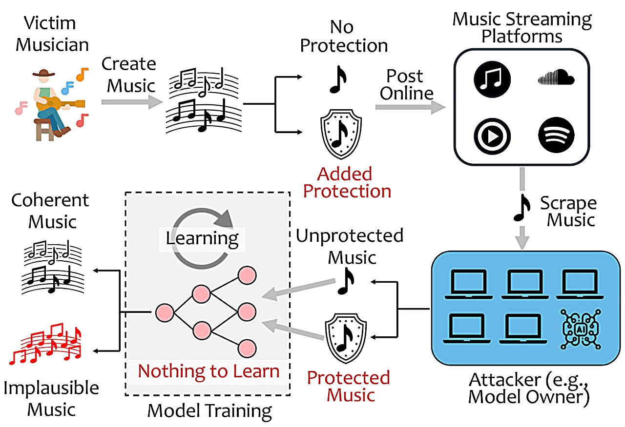 Conclusion - visual representation