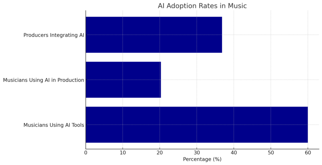 Future Trends in AI Music - contextual illustration