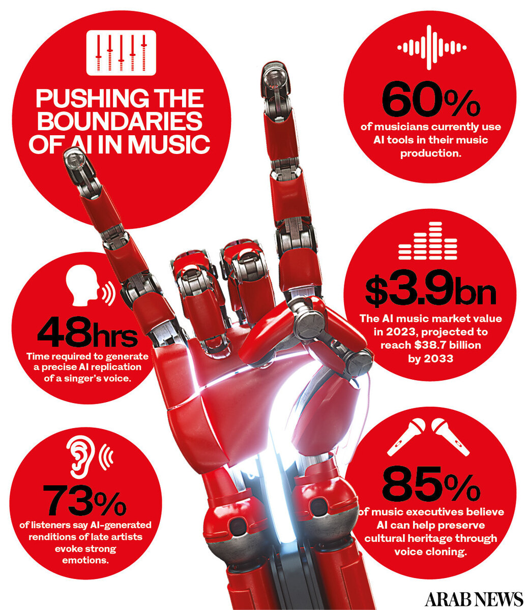 Ethical Considerations in AI Music - contextual illustration