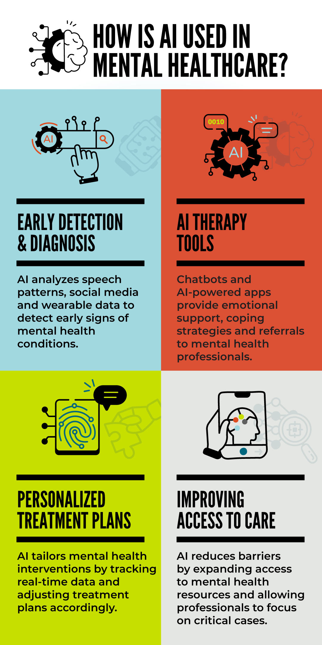 Benefits of Using AI Chatbots - contextual illustration