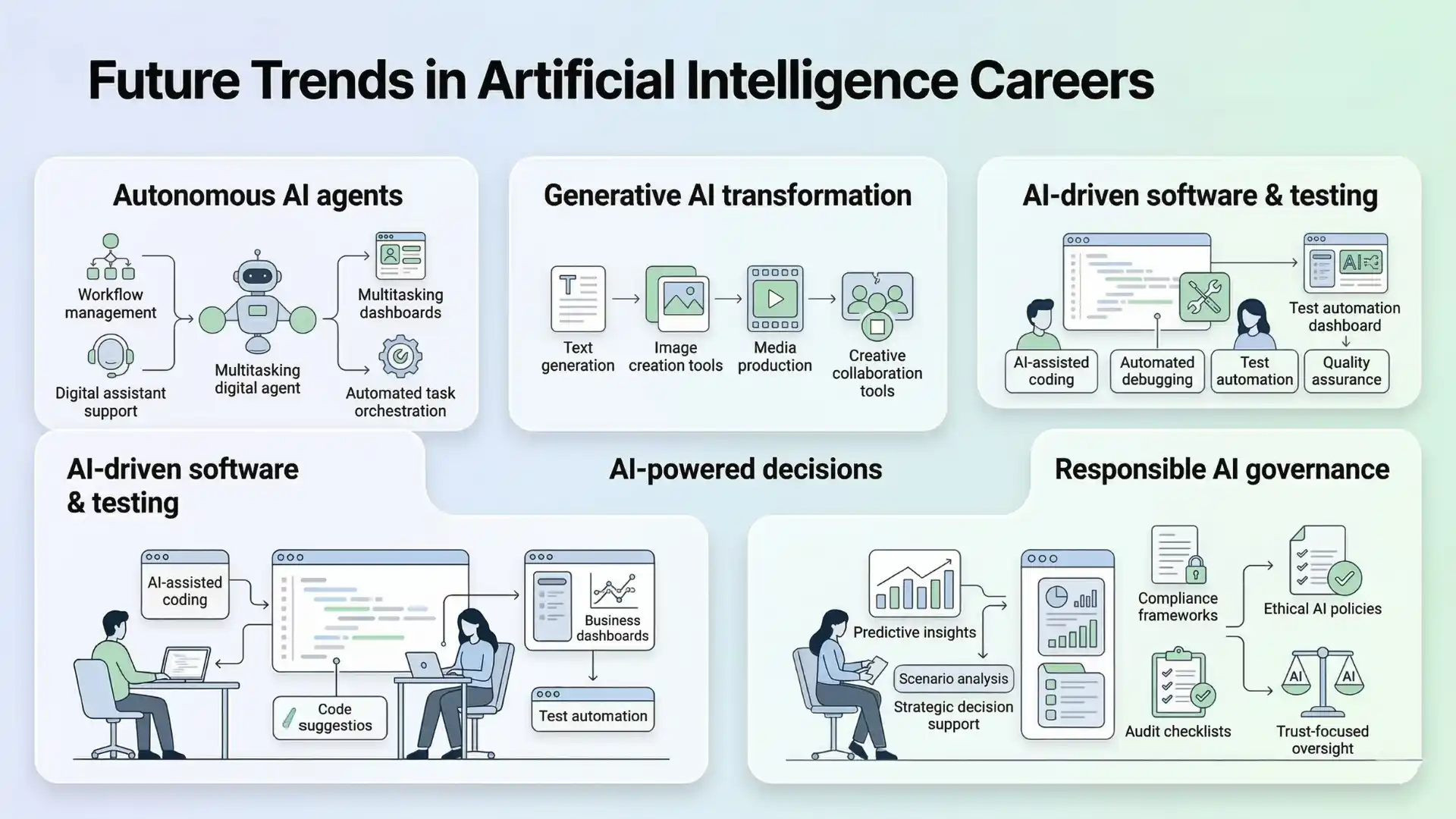 Best Practices for Implementing AI Tools Like Claude Code - visual representation