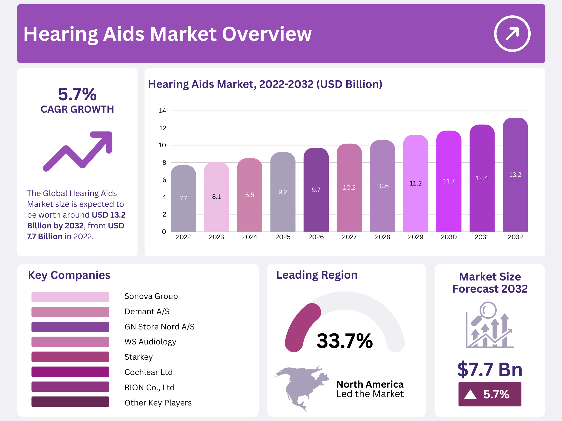 The Hearing Tech Landscape - contextual illustration