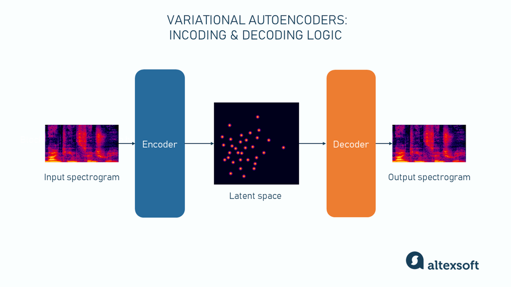 Technical Underpinnings - contextual illustration