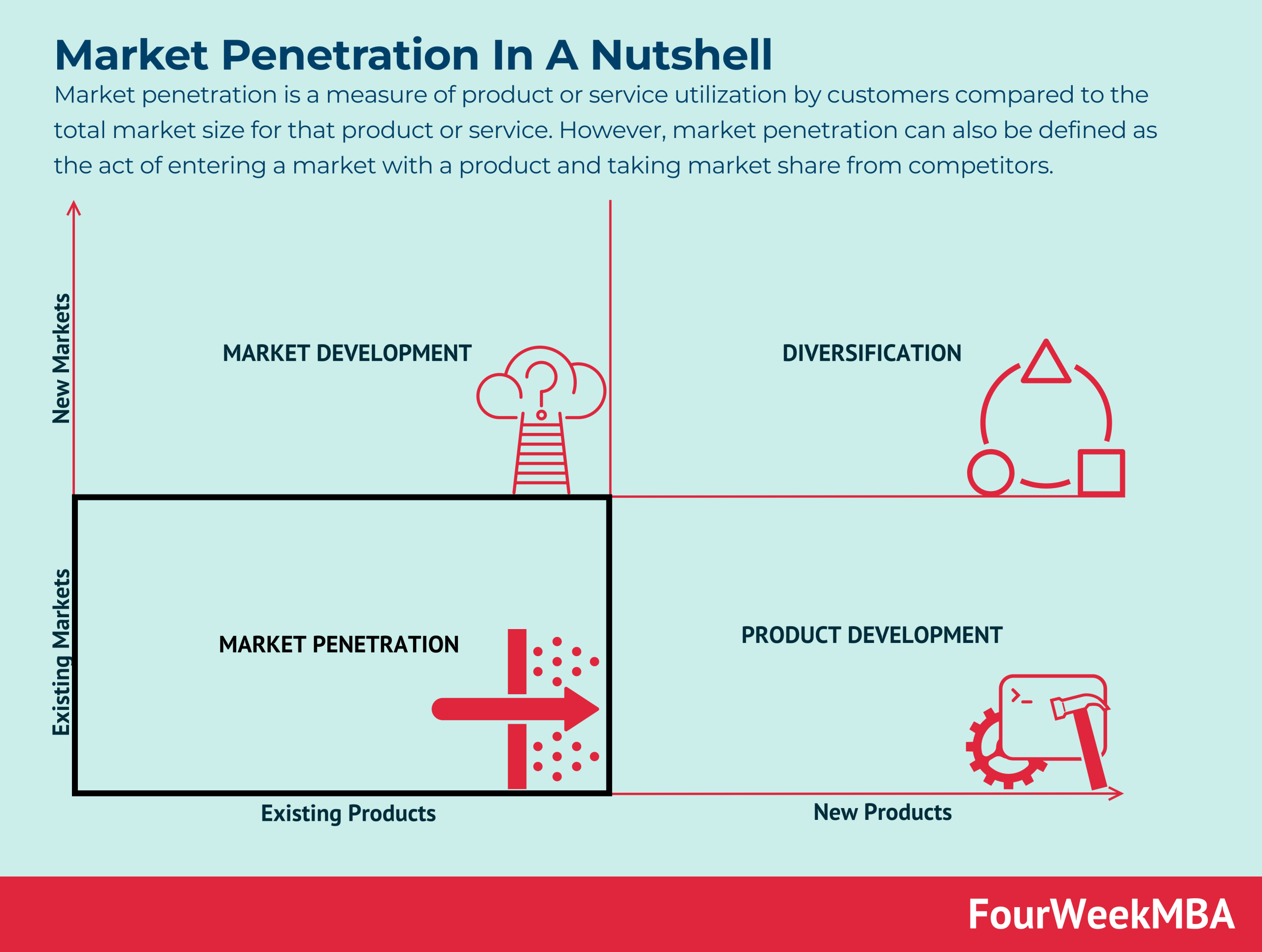 Overcoming Challenges - contextual illustration