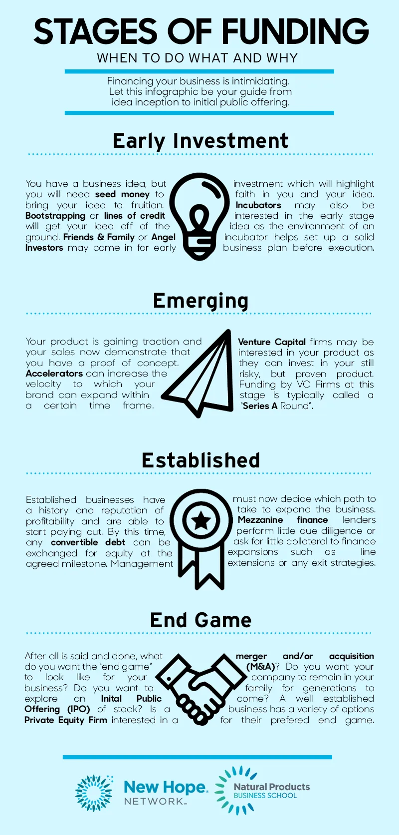 Funding and Future Prospects - contextual illustration
