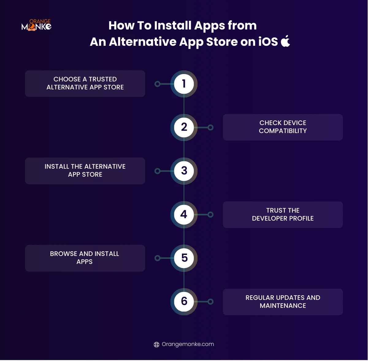 How to Get Started with Alternative App Stores - contextual illustration