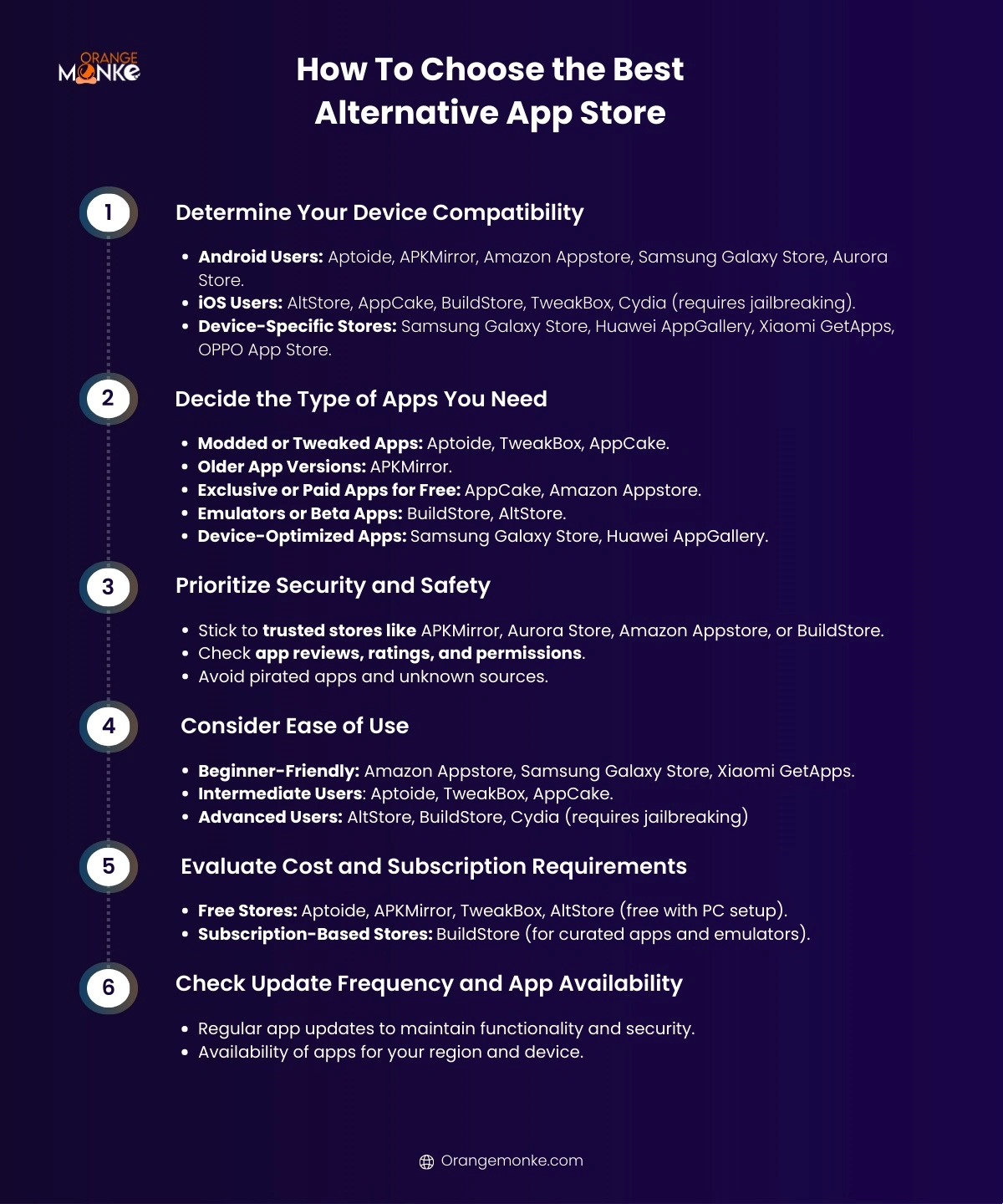 The Future of Android App Distribution - visual representation