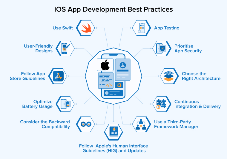 Best Practices for Developers Using Alternative App Stores - contextual illustration