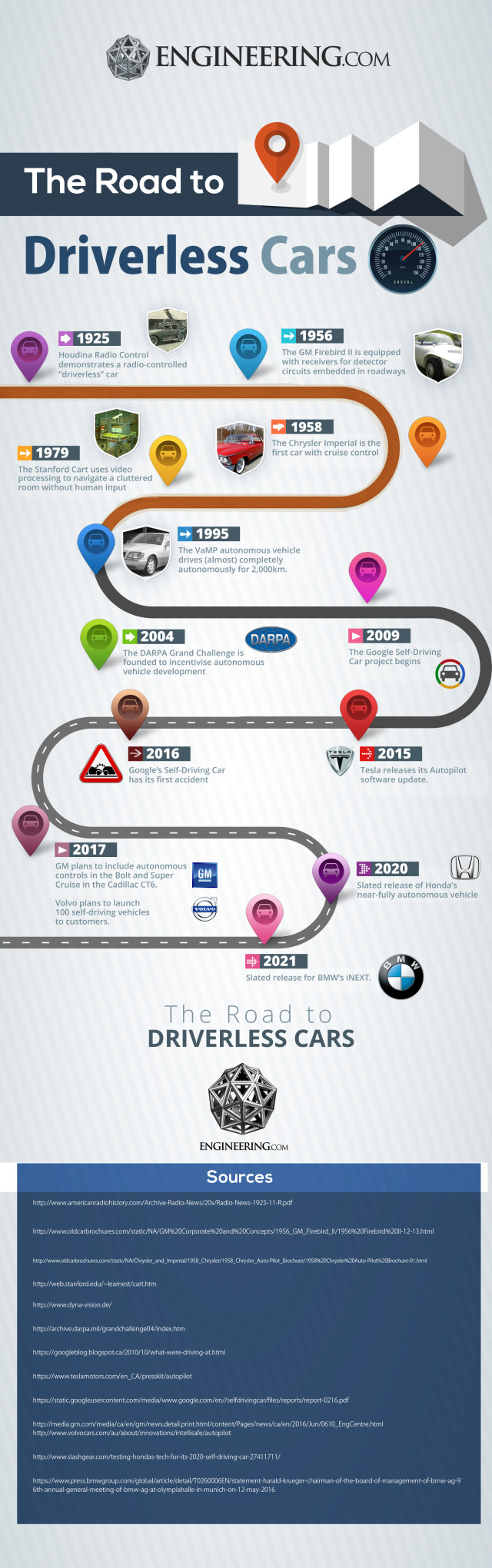 Future Trends in Autonomous Driving - contextual illustration