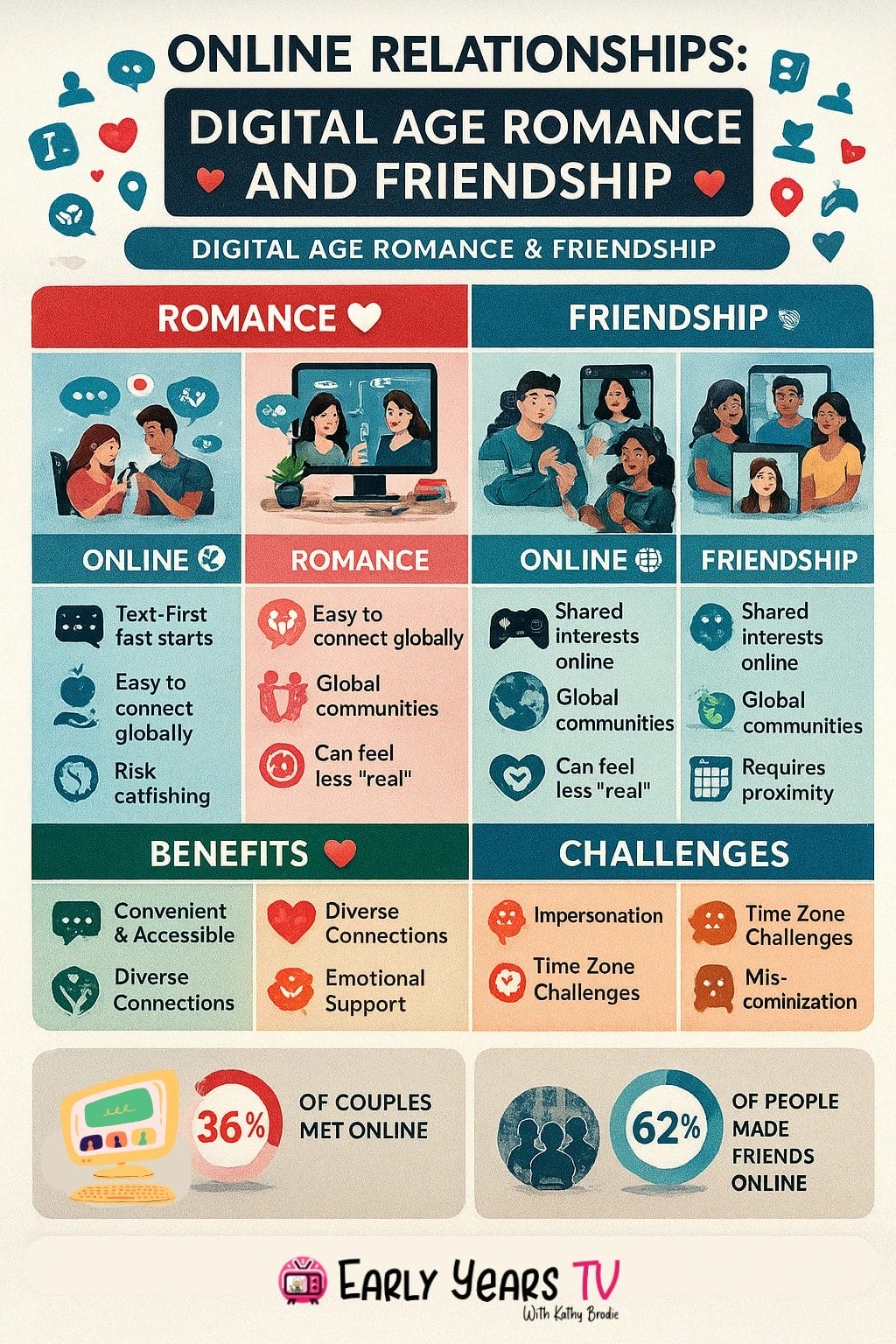 TL; DR - visual representation