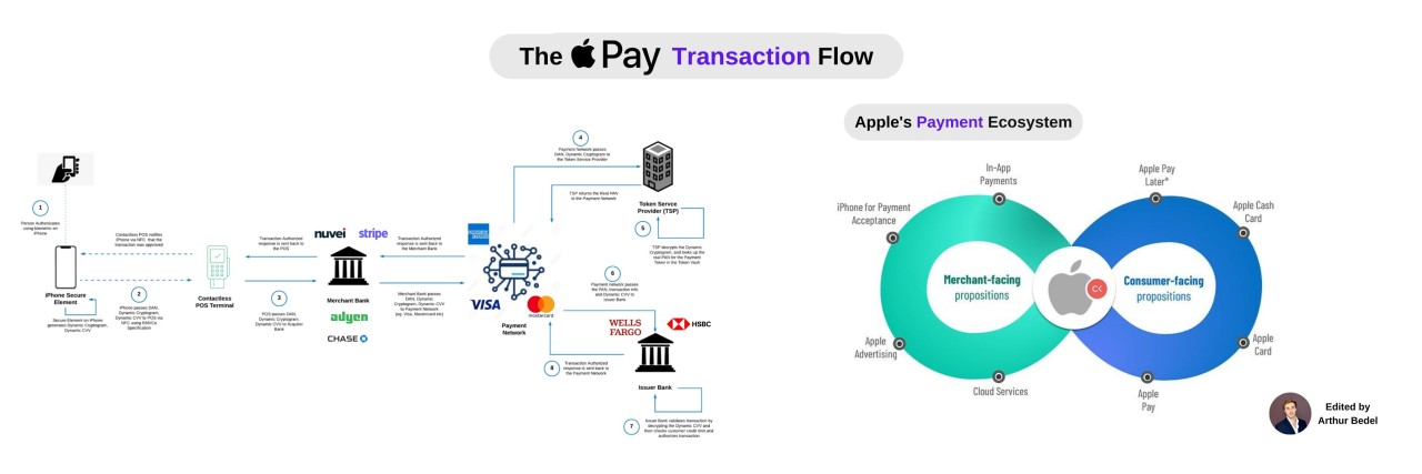 The Concept of Cash Apples - visual representation