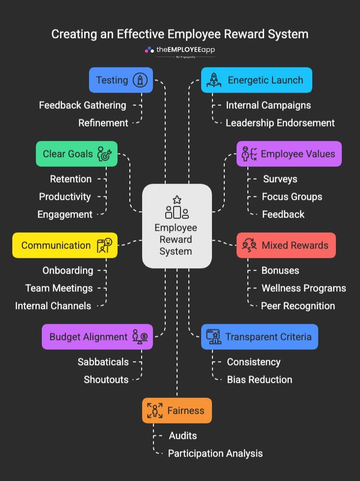 Implementation and Best Practices - contextual illustration
