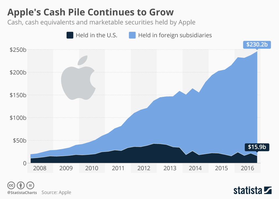 Case Study: Cash Apples Success Story - contextual illustration