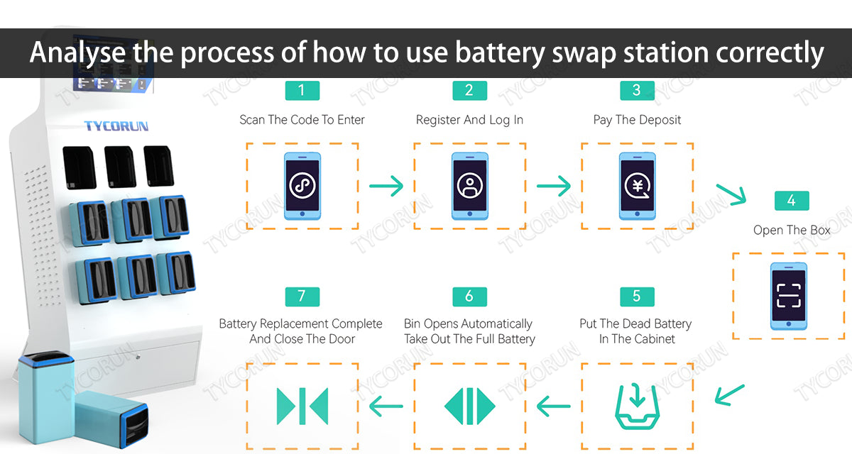 How It Works: Step-by-Step Guide - visual representation