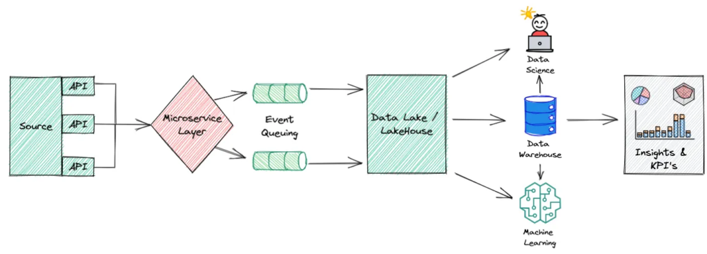 Common Pitfalls and Solutions - visual representation