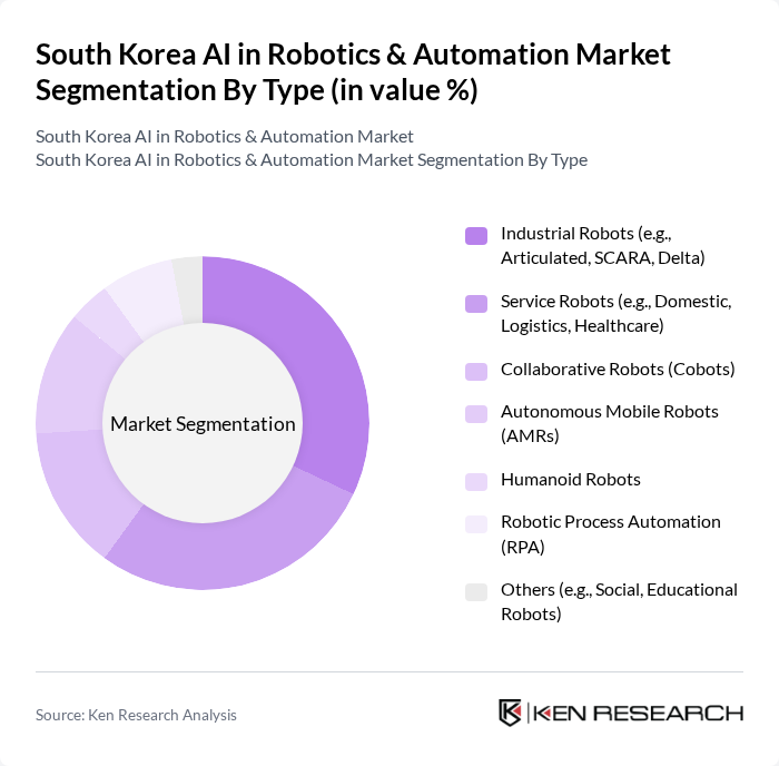 The Strategic Role of Korea's Manufacturers - contextual illustration