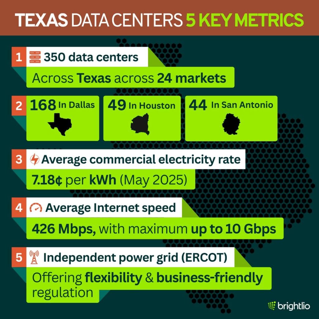 The Allure of Texas for Data Centers - contextual illustration