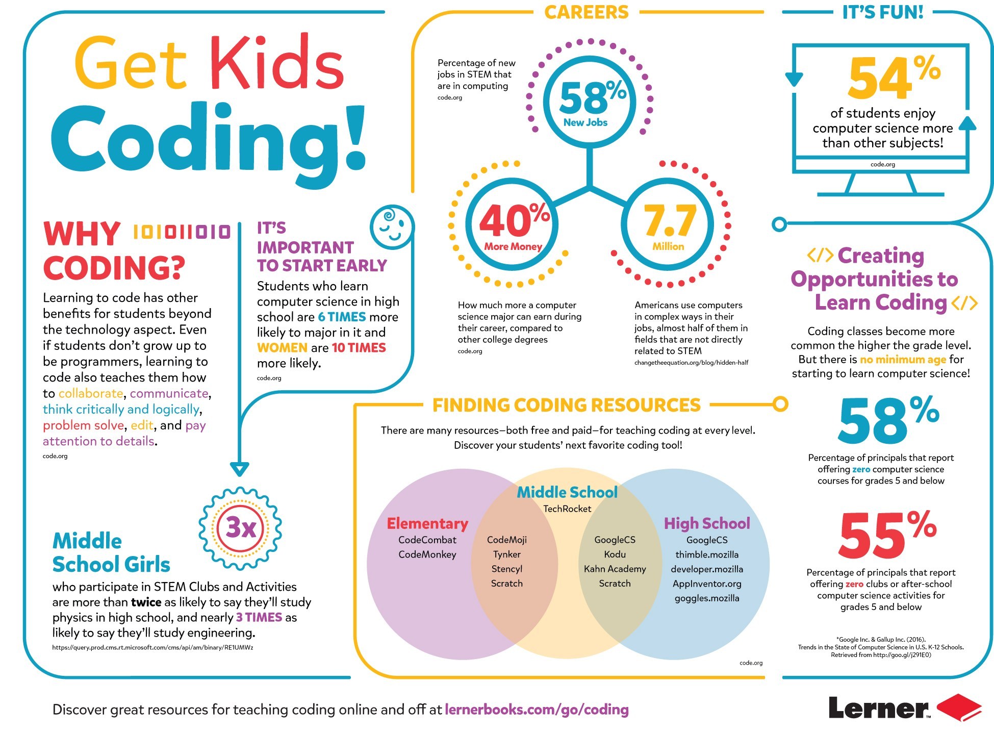 Why Coding Education Matters - contextual illustration
