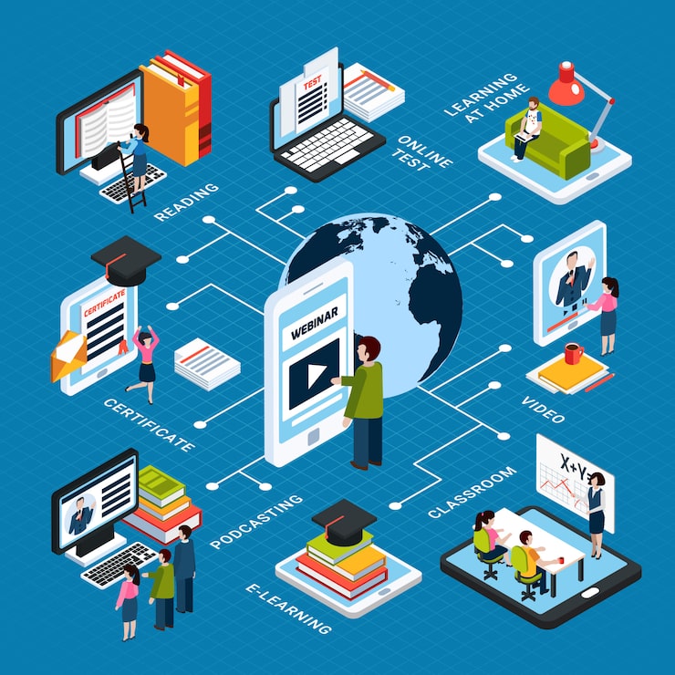 The Role of Edtech Platforms - contextual illustration