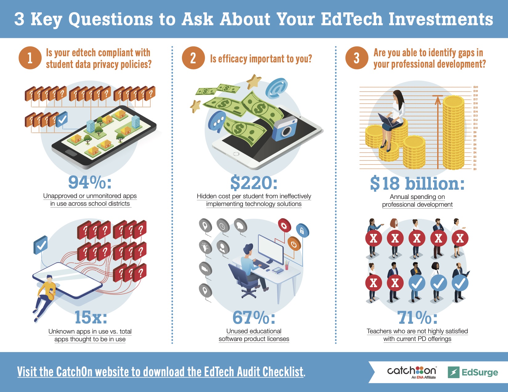 How the $4.5M Investment is Being Used - contextual illustration