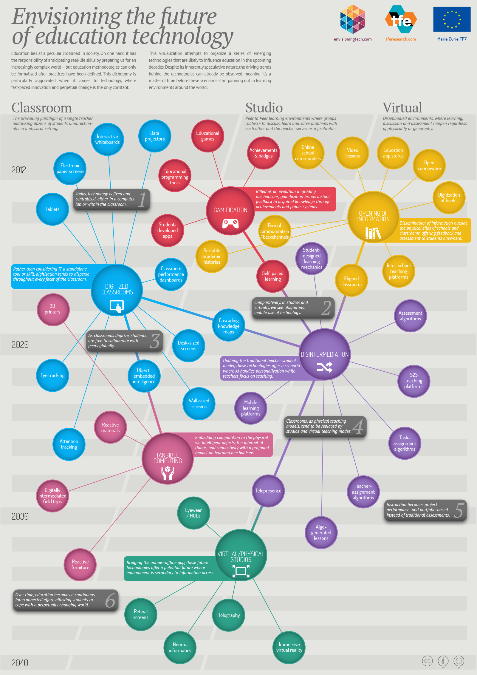 Future Trends in Edtech and Coding Education - contextual illustration