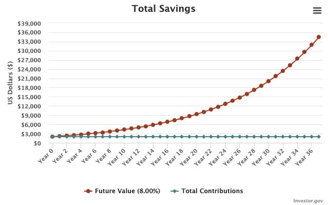 The Funding Journey: Securing $21 Million - contextual illustration