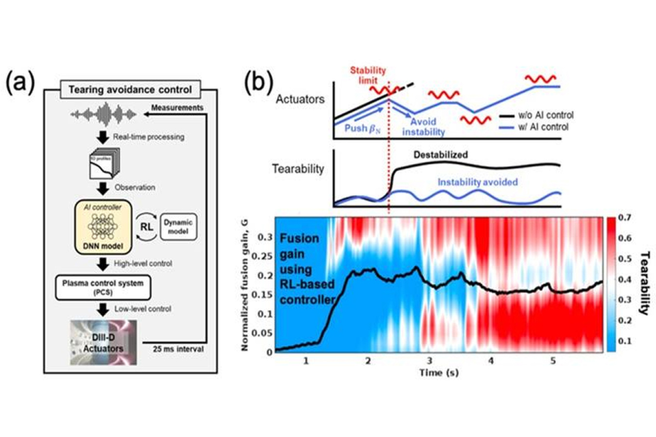Technological Innovations Driving Fusion - contextual illustration