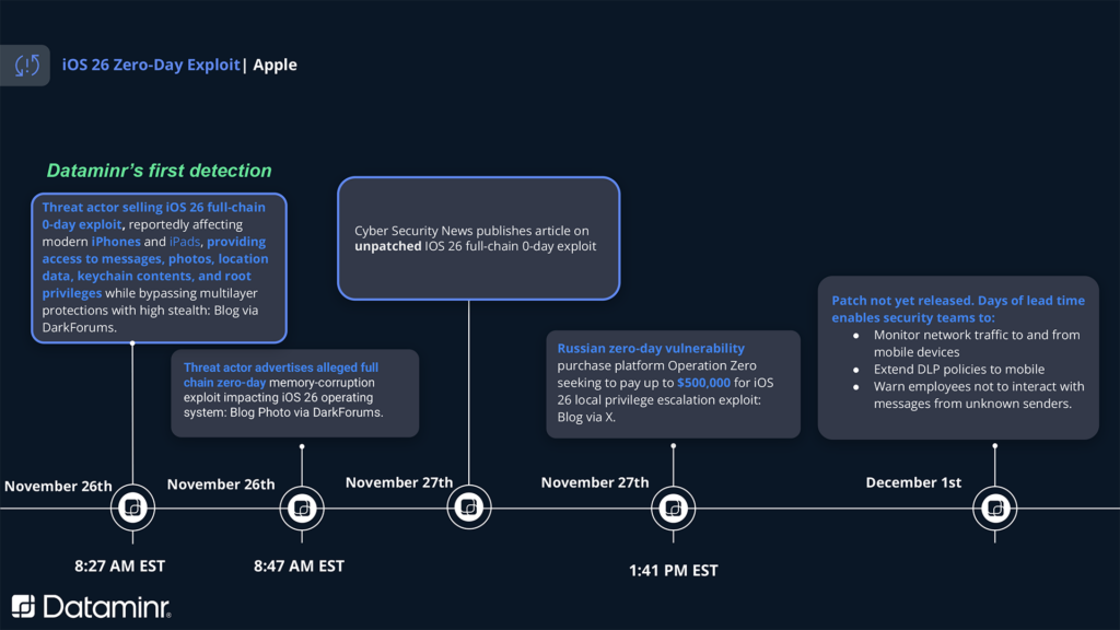 Understanding the Coruna Exploit - contextual illustration