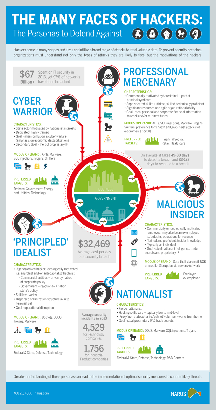 Implications for Cybersecurity - contextual illustration