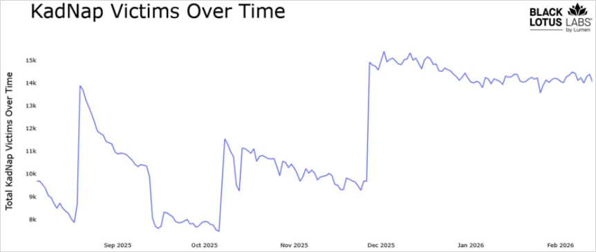 FAQ - visual representation