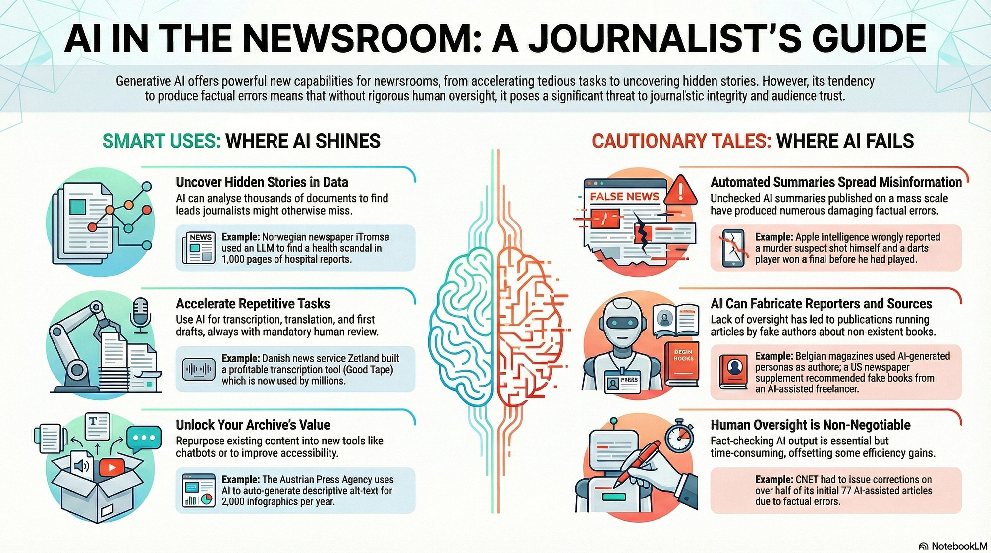 Practical Use Cases - contextual illustration