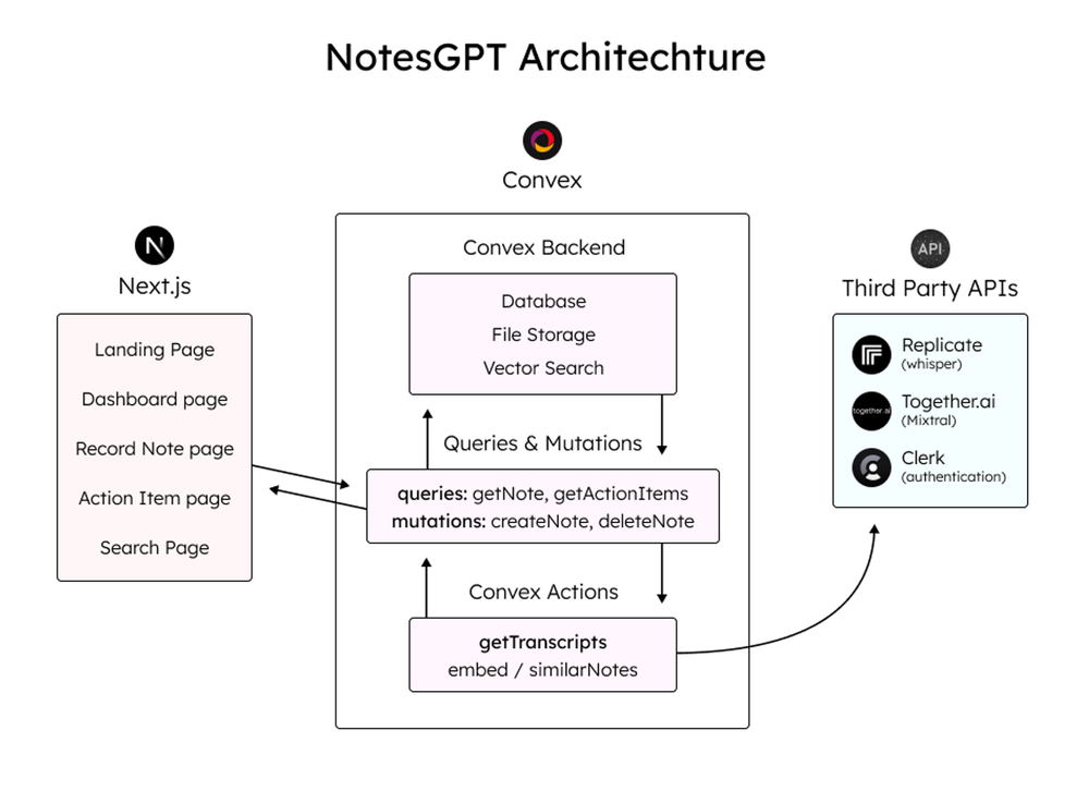 Technical Implementation of Local AI Notetaking - contextual illustration