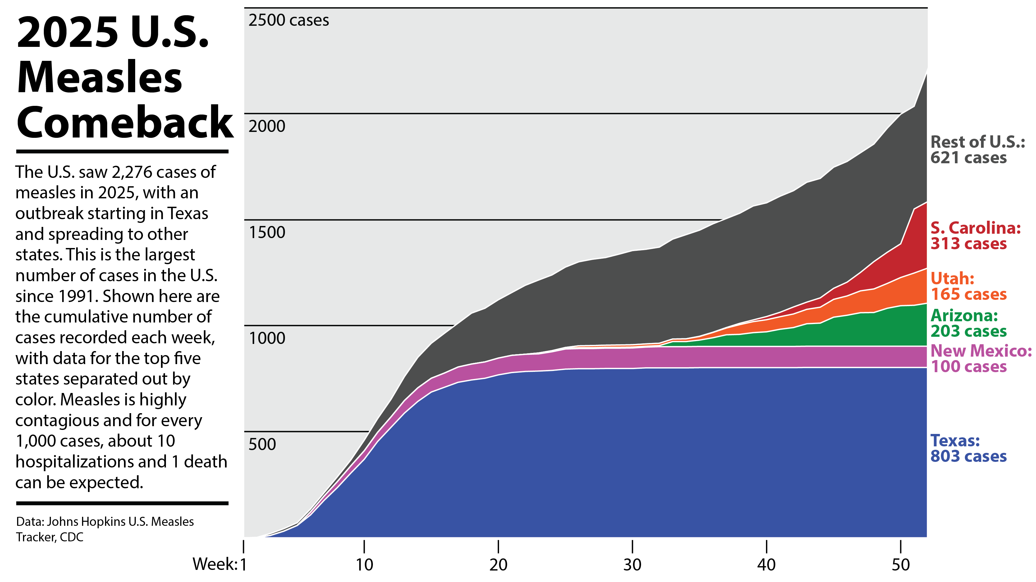 TL; DR - visual representation