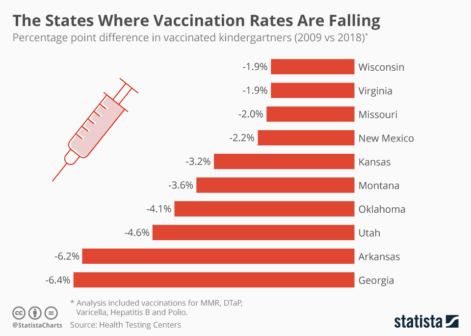Decline in Vaccination Rates - contextual illustration