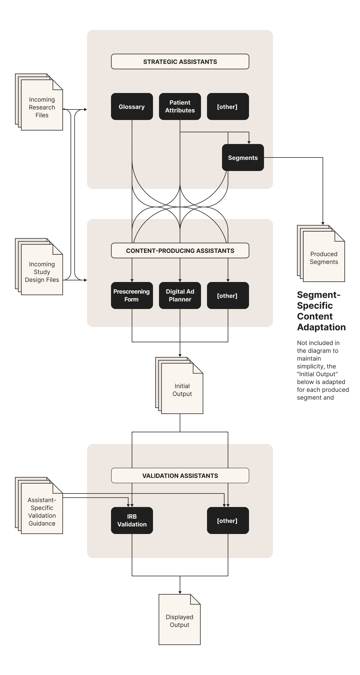 FAQ - visual representation