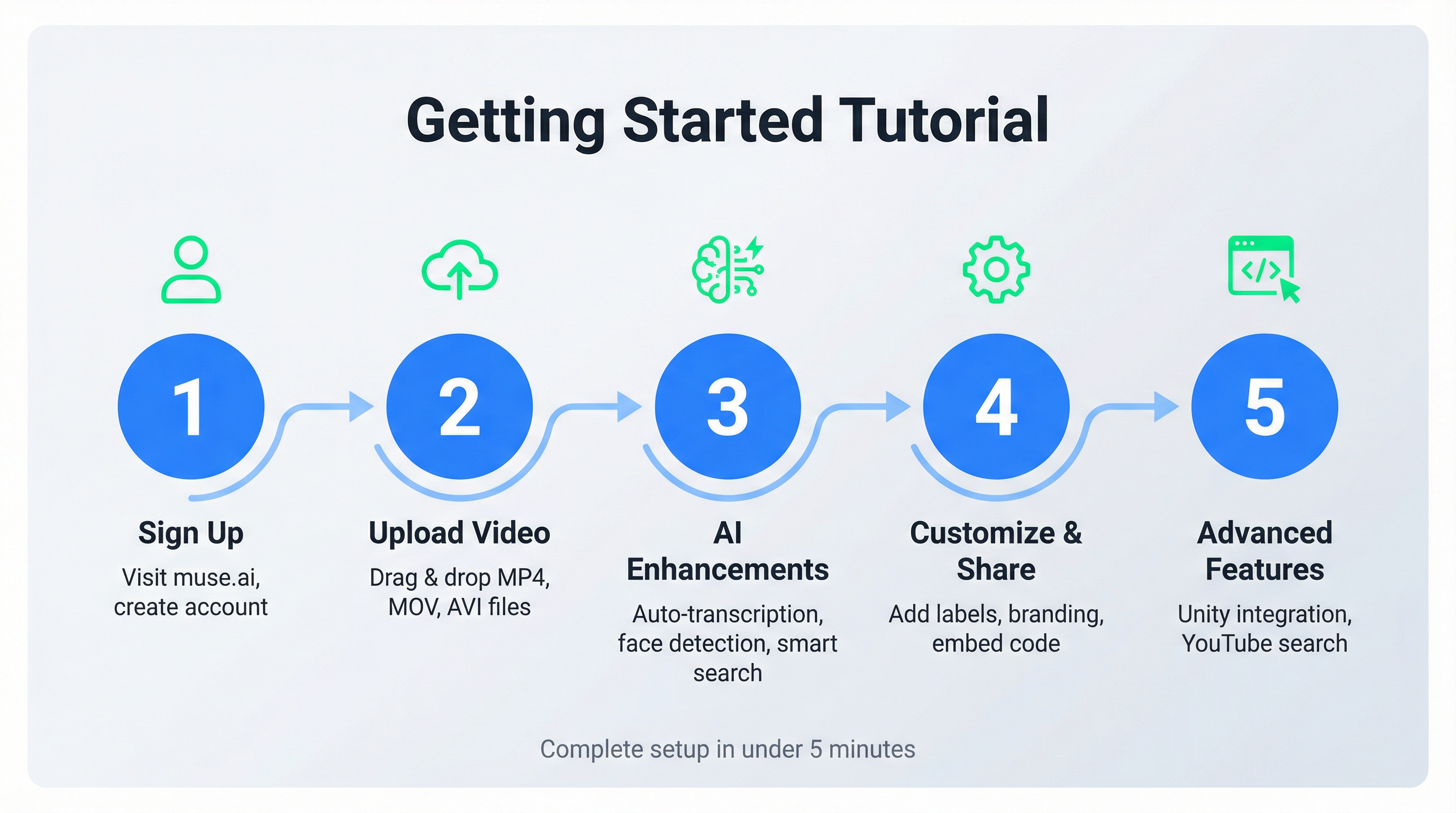 Implementing Muse AI: A Practical Guide - contextual illustration
