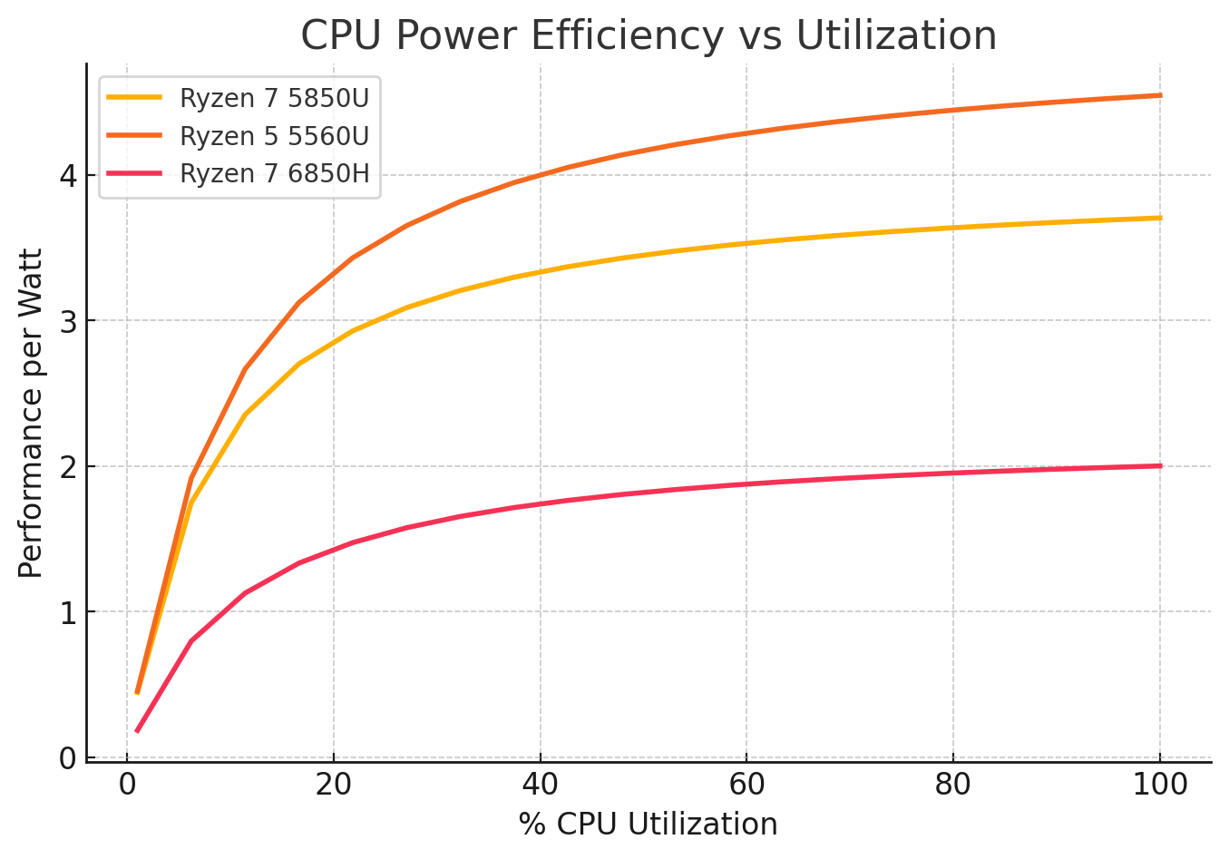 Why Mini PCs? - visual representation