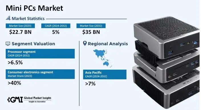 Buying Considerations - contextual illustration