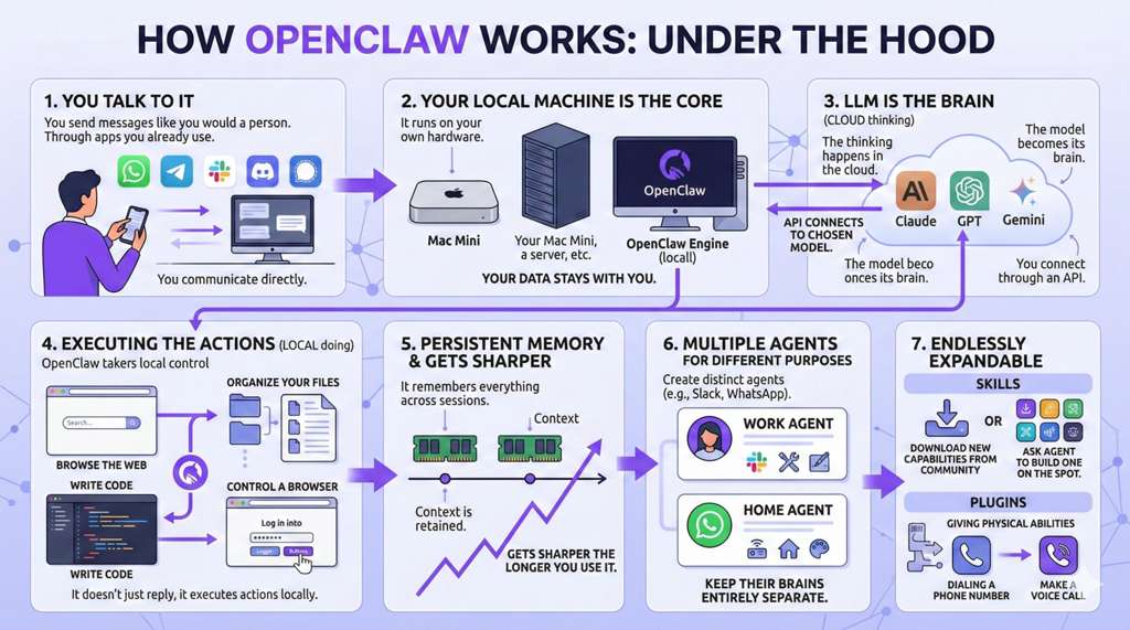 Nano Claw: An Introduction - visual representation
