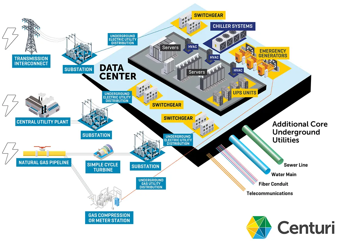 TL; DR - visual representation
